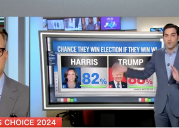 CNN’s Harry Enten Says Trump Could Be In A ‘Very Strong Position’ In Wisconsin